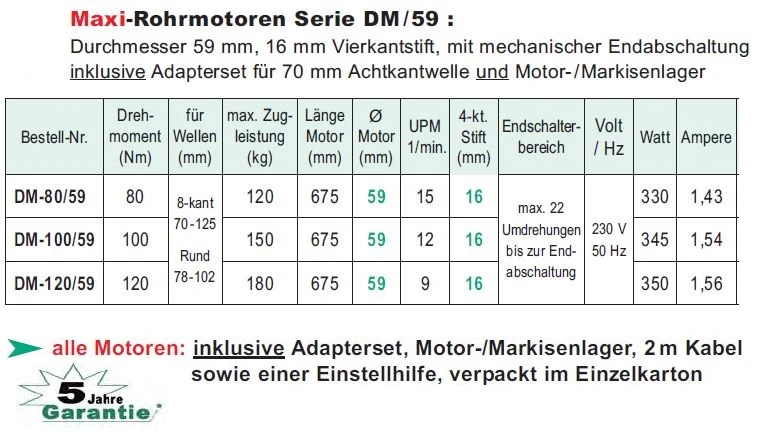 WTS - Maxi-Rohrmotoren Serie DM/59 Durchmesser 59 mm, 16 mm Vierkantstift,mit mechanischer Endabschaltung