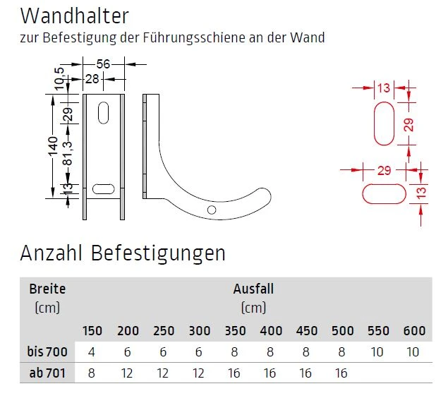 Wandhalter - für Lewens Capri zur Befestigung der Führungsschiene an der Wand 