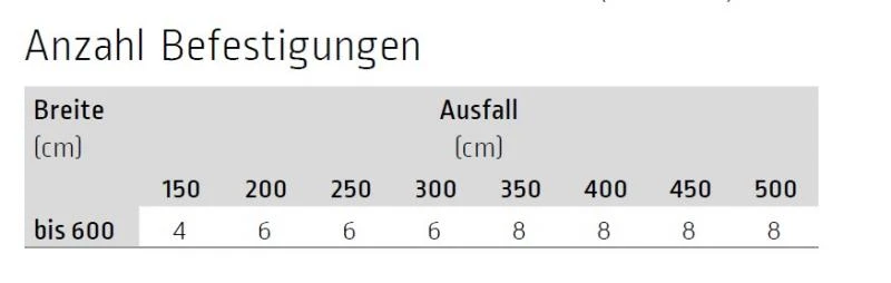 Doppelaufnahme Schiene für Murano - für Lewens Portofino Unterglasmarkise 