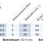 Becker - Sonnenschutzantrieb ZIP, P5-30-C18 Plus mit integriertem bidirektionalem Funkempfänger