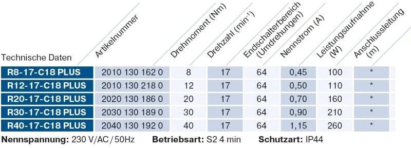 Becker - Sonnenschutzantrieb ZIP, R30-17-C18 Plus 30Nm mit integriertem bidirektionalem Funkempfänger