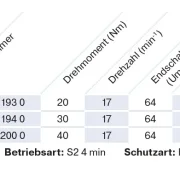 Becker - Markisenantrieb R30-17-C33 Plus  zur Nothandbedienung mit integriertem Centronic PLUS Funkempfänger Serie R , Typ C33 Plus  30Nm