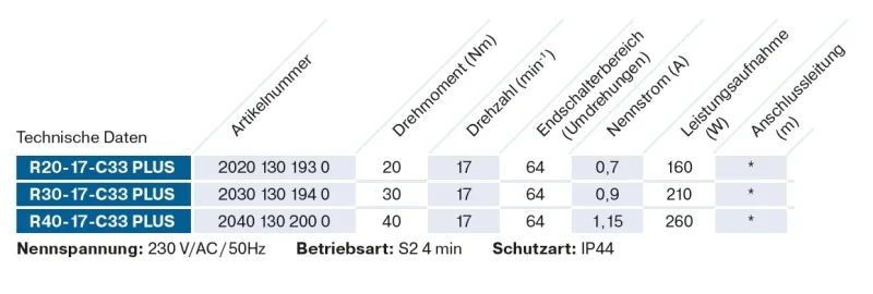 Becker - Markisenantrieb R40-17-C33 Plus  zur Nothandbedienung mit integriertem Centronic PLUS Funkempfänger Serie R , Typ C33 Plus  40Nm