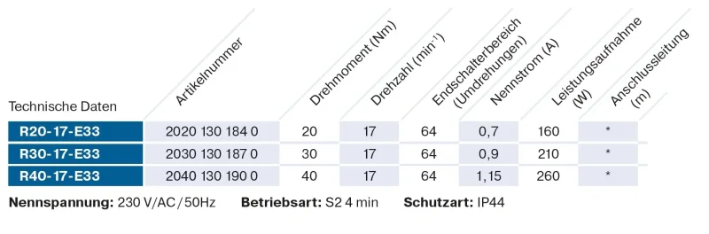 Becker - Markisenantrieb R30-17-E33  zur Nothandbedienung mit elektronischer Endabschaltung Serie R , Typ E33  30Nm