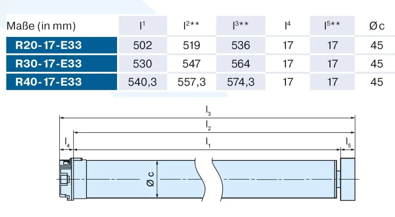 Becker - Markisenantrieb R30-17-E33  zur Nothandbedienung mit elektronischer Endabschaltung Serie R , Typ E33  30Nm