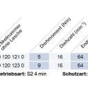 Becker - Rollladenantriebe mit  Funk P5-C01 bis P9-C01, Serie P, Typ C01