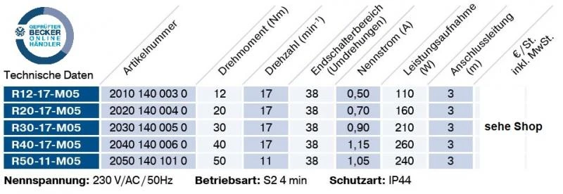 Becker - Rohrantriebe mit Handkurbelanschluss, R12-M05 bis R50-M05 , Serie R , Typ M05