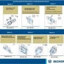 Becker - Rohrantriebe mit Handkurbelanschluss, R12-M05 bis R50-M05 , Serie R , Typ M05