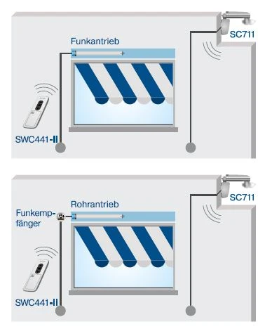 Becker Centronic SensorControl SC711 , Wind-Sensor Funk