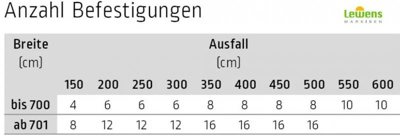 Schienenhalter für Lewens Capri Aufdachmarkise und Pergola Markise 