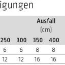 Schienenhalter für Lewens Capri Aufdachmarkise und Pergola Markise 