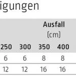 Montagefuß mit Schienenhalter für Lewens Capri Aufdachmarkise und Pergola Markise als Zubehör